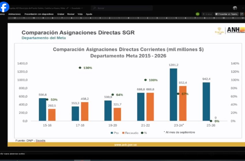  “No fue recorte, es ajuste en los giros de regalías porque la nación no alcanzó a ingresos que esperaba” Agencia de Hidrocarburos
